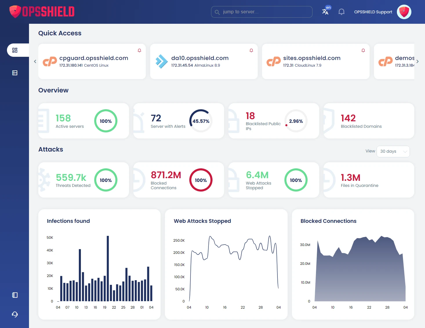 CPGuard Dashboard